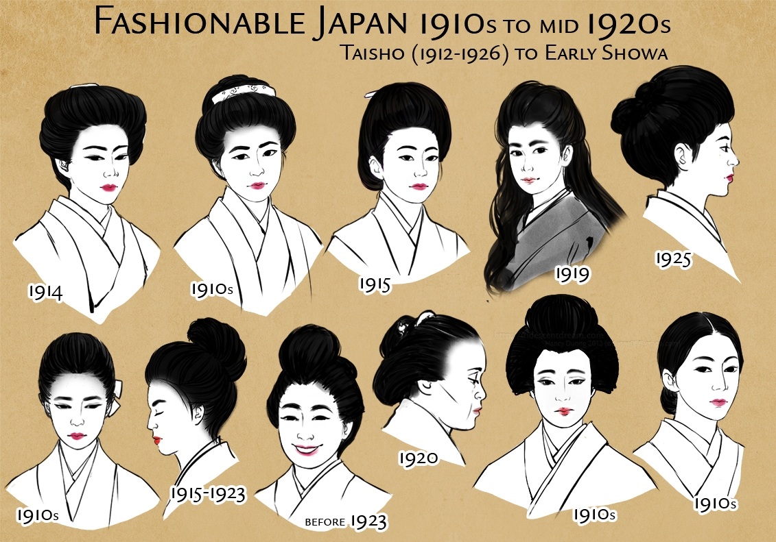Hairstyles of Taisho Japan – Nancy Duong
