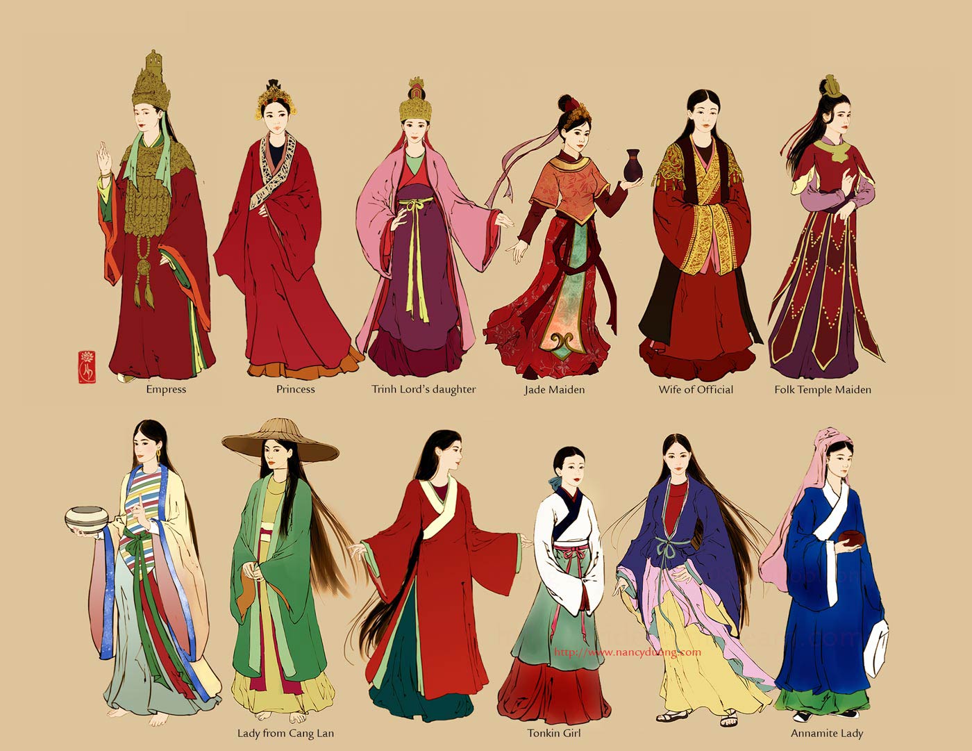 Fashion Styles of Later Lê Dynasty Women.